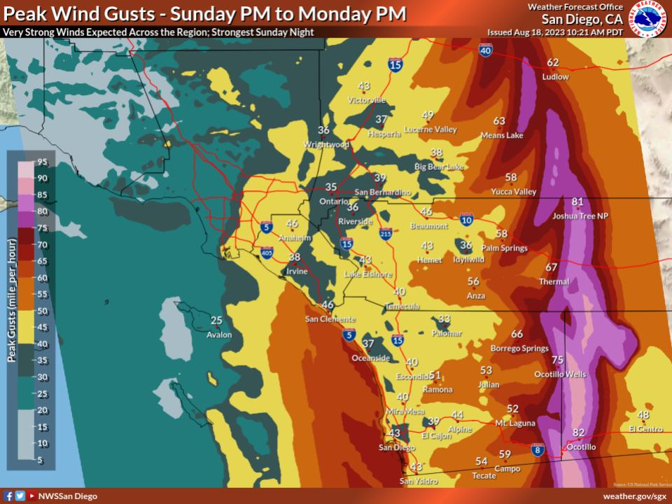 Windy Weather Expected to Calm Over San Diego Region - Times of San Diego